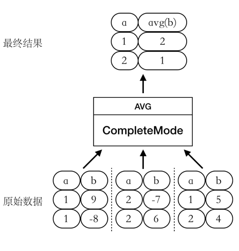 CompleteMode