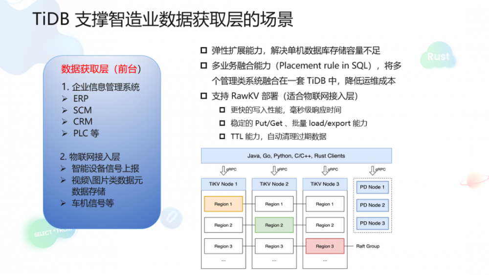 TiDB 支撑制造业数据获取层的场景.png