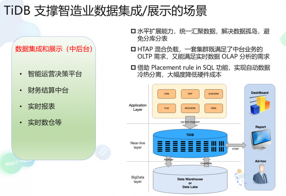 TiDB支撑制造业数据展示层的场景.png