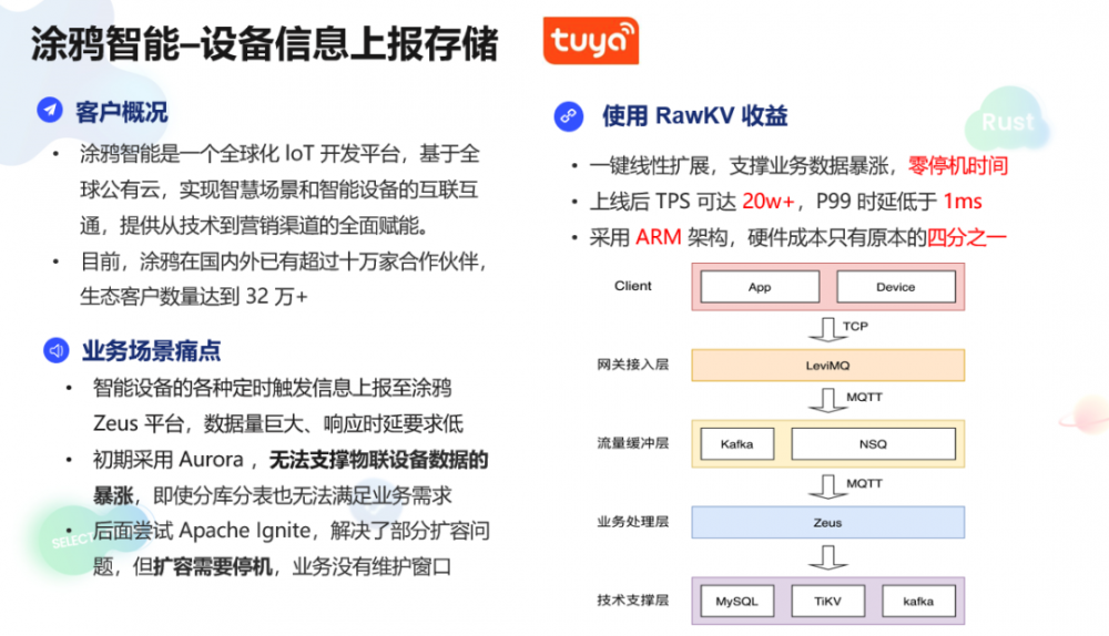 涂鸦智能案例.png