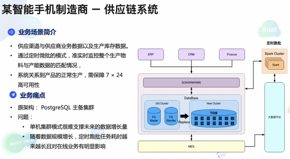 某智能手机制造商——供应链系统案例.png