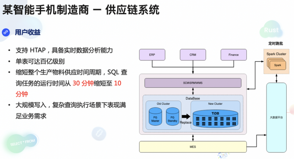 某智能手机制造商——供应链系统2.png