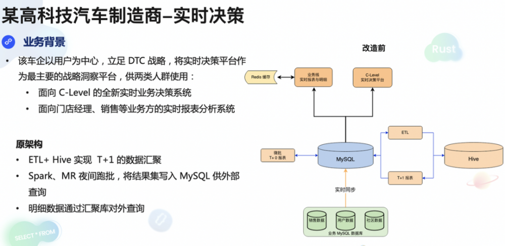 某高科技汽车的制造厂商——实时决策.png