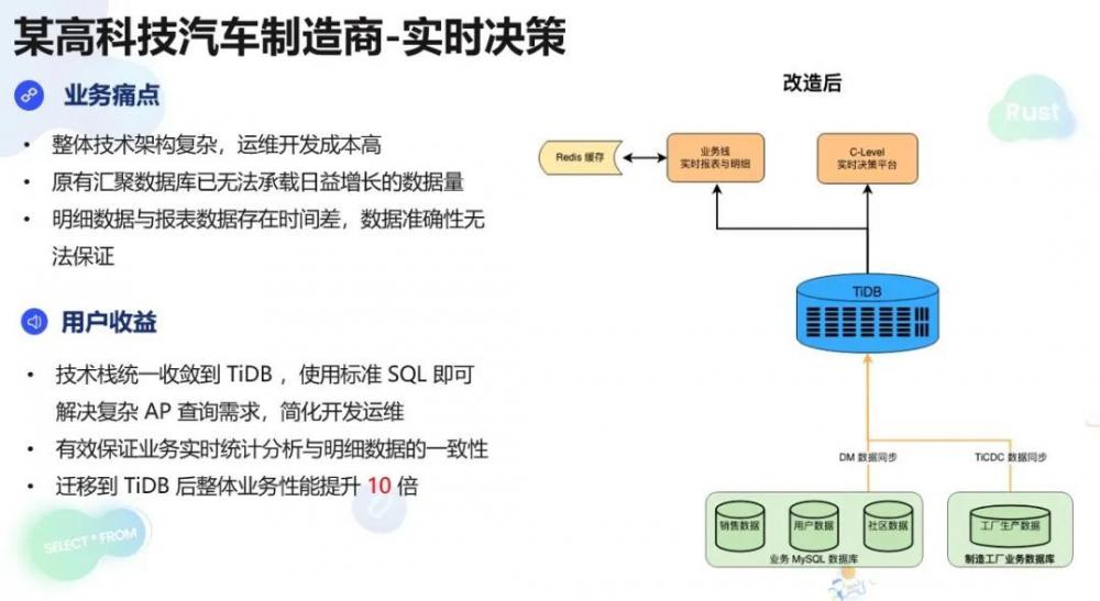 某高科技汽车的制造厂商——实时决策2.jpeg