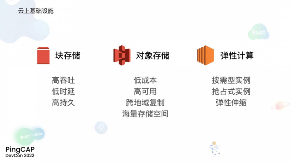 TiDB Serverless开启云原生数据库新篇章，探索技术生态全景