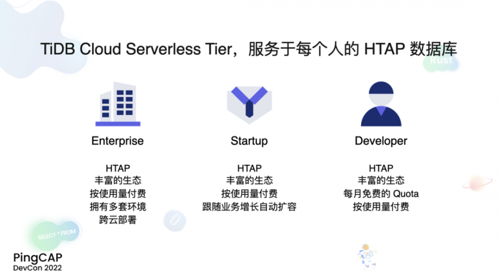 Serverless Tier 服务每个人.png