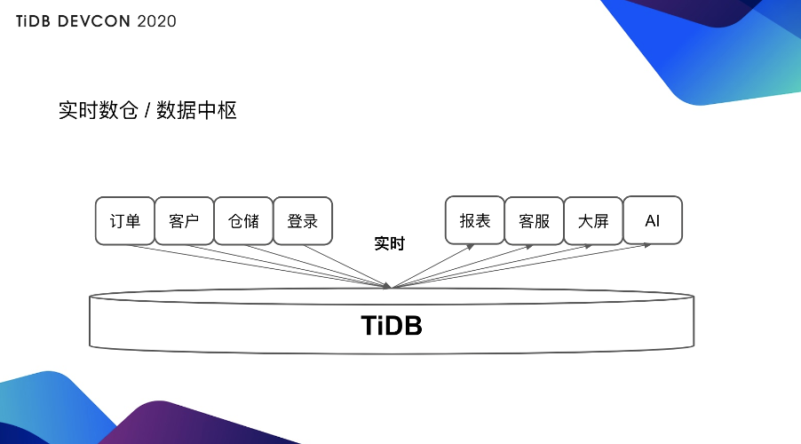 9-实时数仓