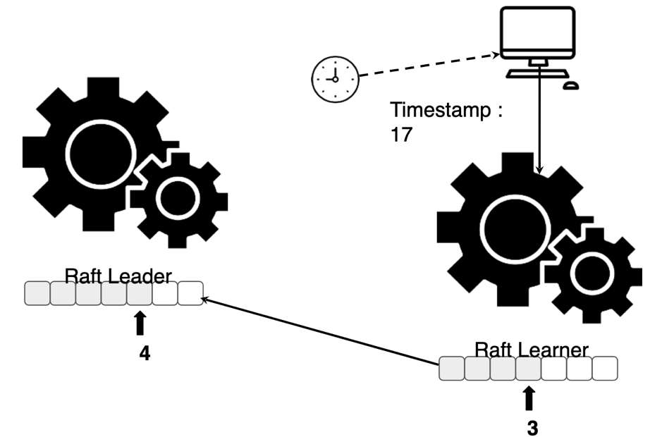 图 6 Learner Read (1/2)