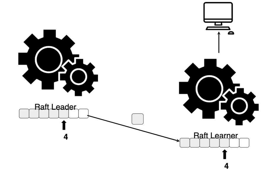 图 7 Learner Read (2/2)