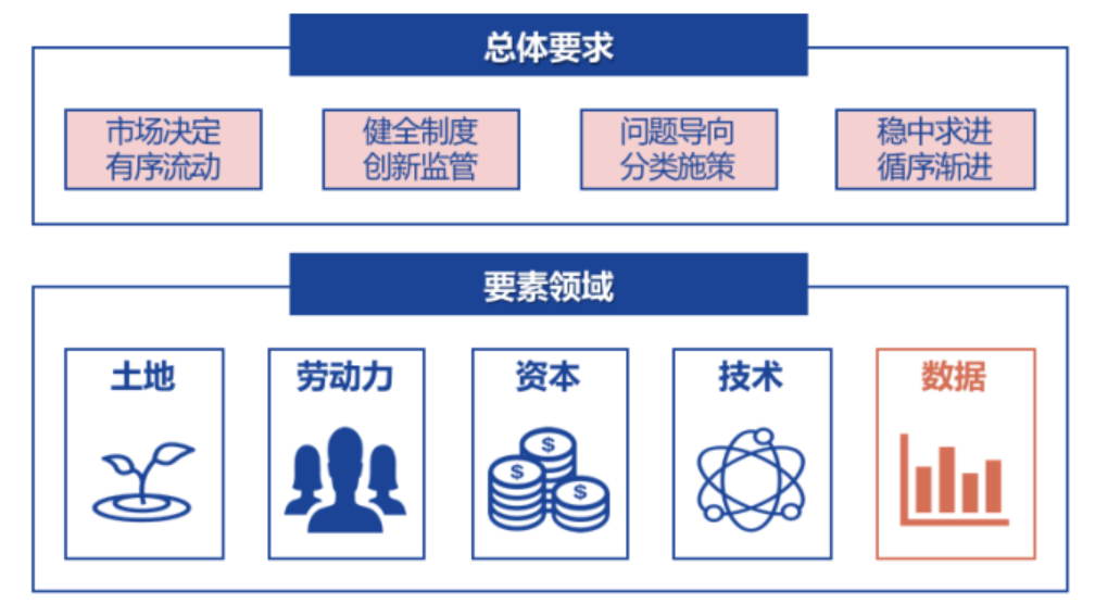 大数据安全与传统数据安全有什么差别